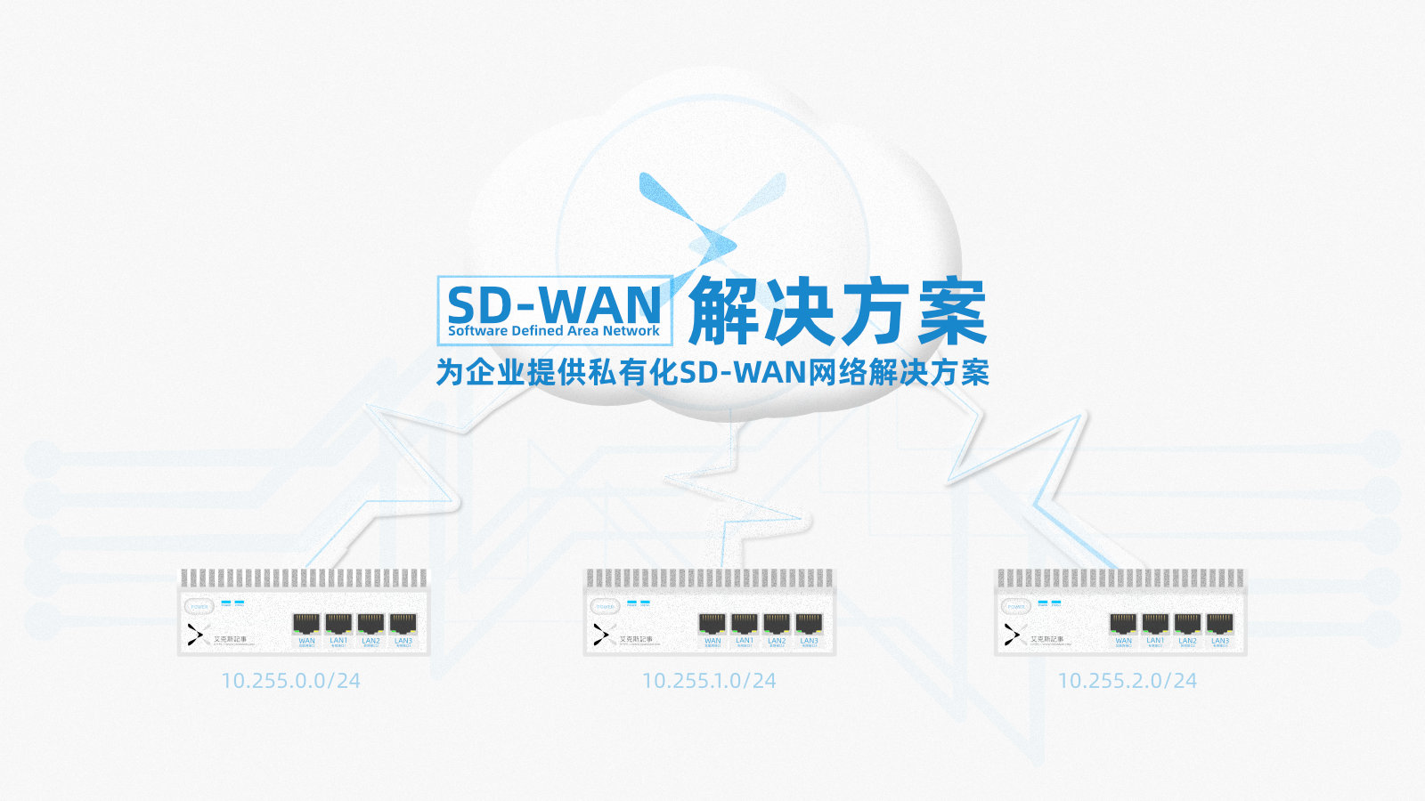 SD-WAN 解决方案，为企业提供私有化SD-WAN解决方案